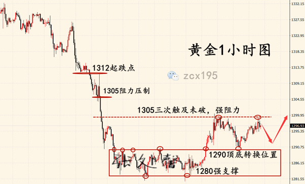 外汇期货股票比特币交易