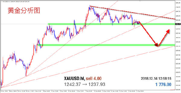 外汇期货股票比特币交易