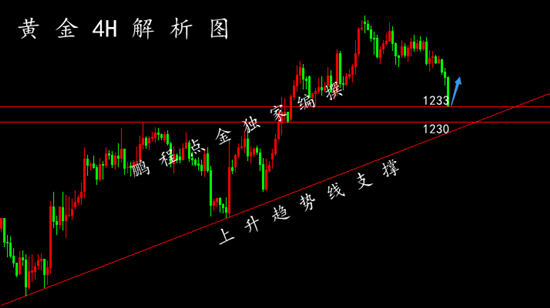 外汇期货股票比特币交易