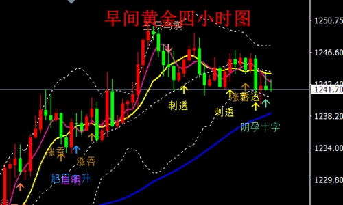外汇期货股票比特币交易