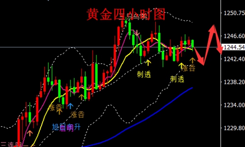 外汇期货股票比特币交易