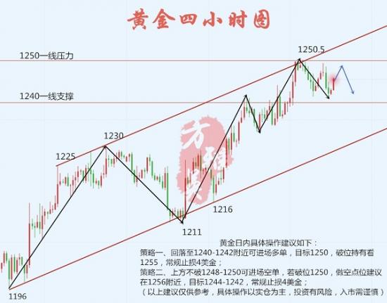 外汇期货股票比特币交易