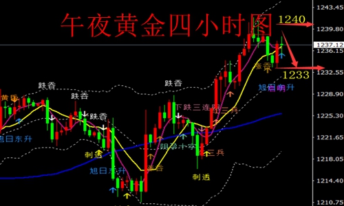 外汇期货股票比特币交易