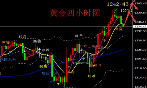 外汇期货股票比特币交易