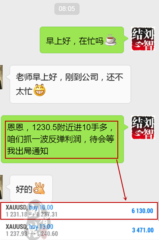 外汇期货股票比特币交易