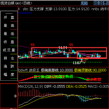 外汇期货股票比特币交易