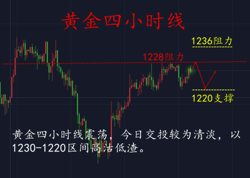 外汇期货股票比特币交易