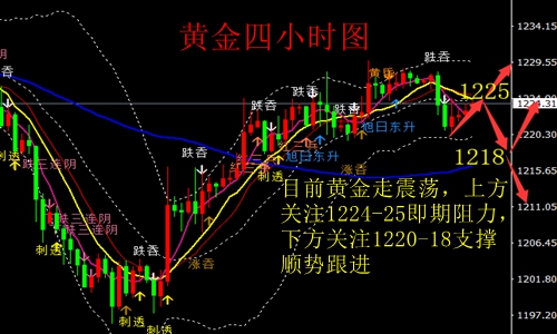 外汇期货股票比特币交易
