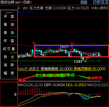 外汇期货股票比特币交易