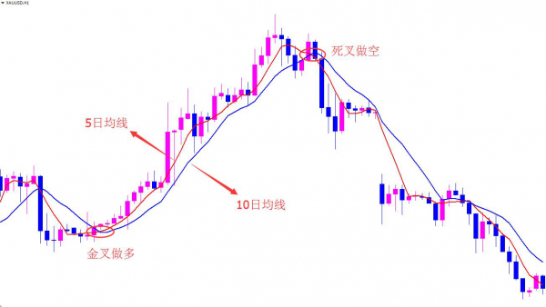 外汇期货股票比特币交易