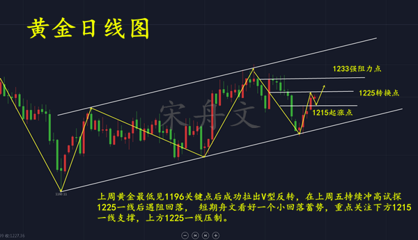 外汇期货股票比特币交易