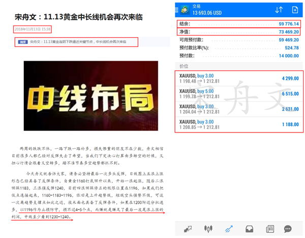 外汇期货股票比特币交易