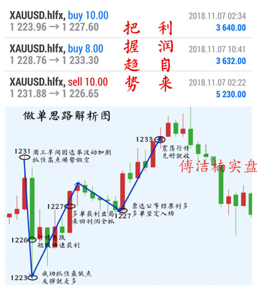 外汇期货股票比特币交易