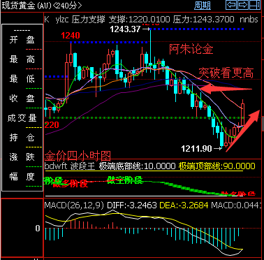 外汇期货股票比特币交易