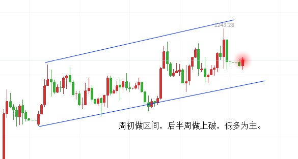 外汇期货股票比特币交易
