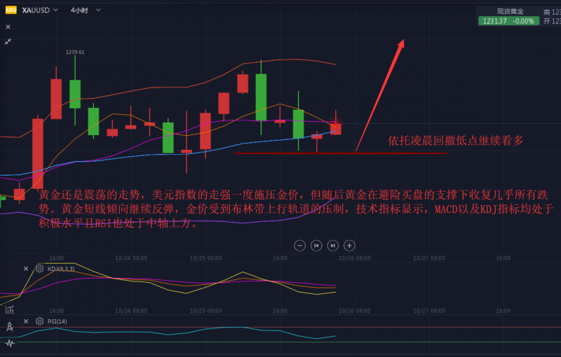 外汇期货股票比特币交易
