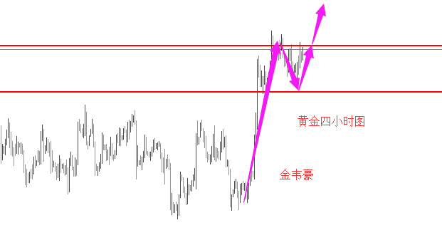 外汇期货股票比特币交易