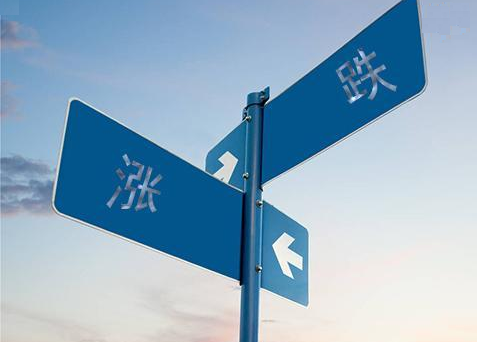 外汇期货股票比特币交易