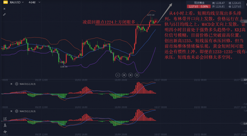 外汇期货股票比特币交易