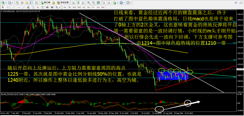 外汇期货股票比特币交易