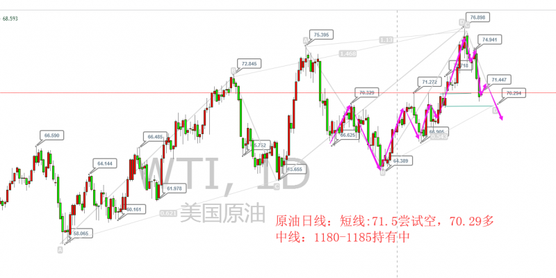 外汇期货股票比特币交易