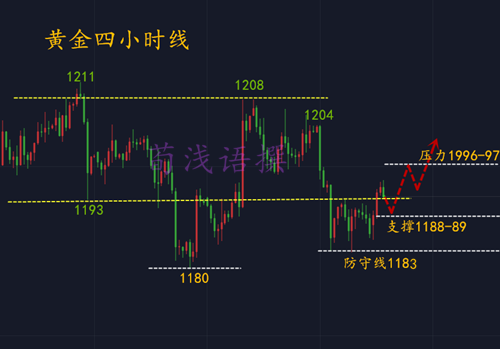 外汇期货股票比特币交易