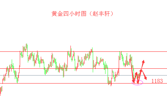 外汇期货股票比特币交易