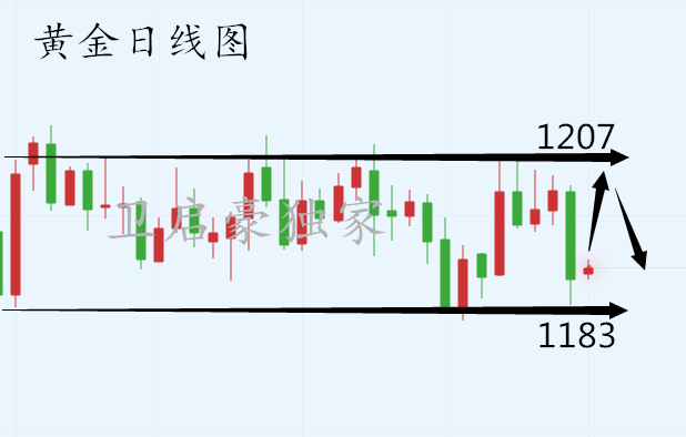 外汇期货股票比特币交易