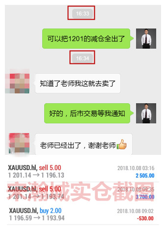 外汇期货股票比特币交易