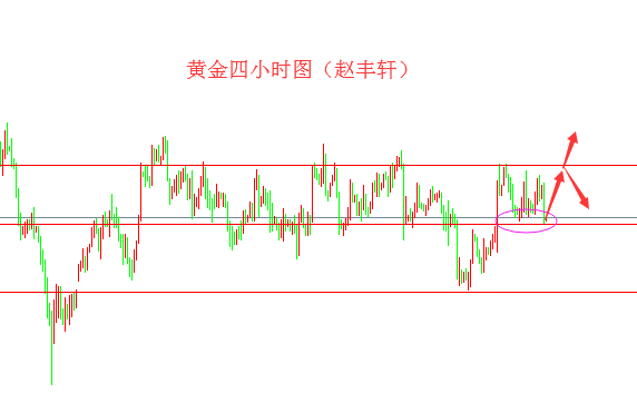 外汇期货股票比特币交易