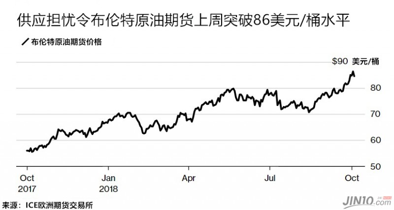 外汇期货股票比特币交易
