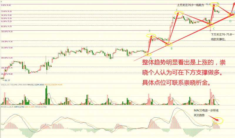外汇期货股票比特币交易