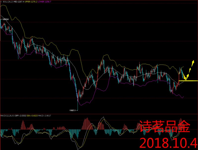 外汇期货股票比特币交易
