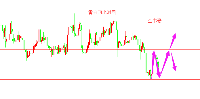 外汇期货股票比特币交易
