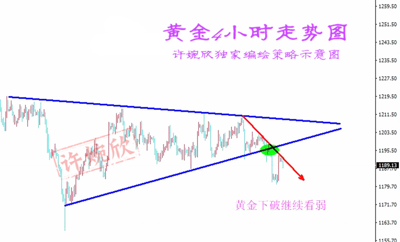 外汇期货股票比特币交易