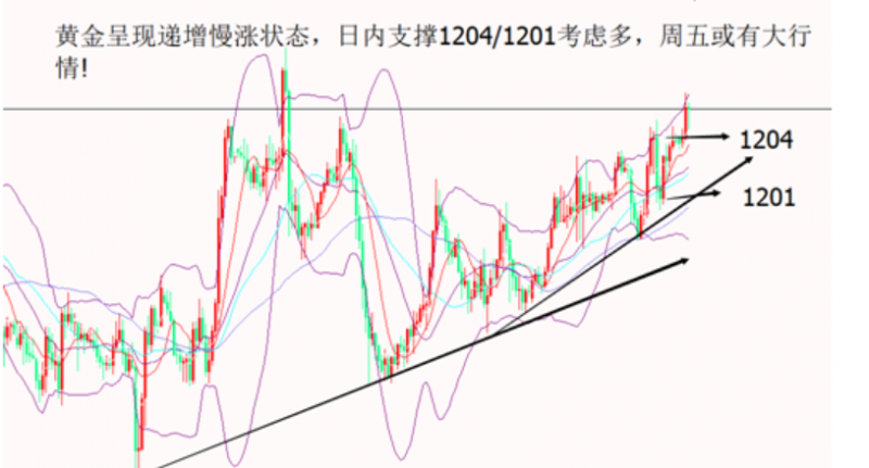 外汇期货股票比特币交易