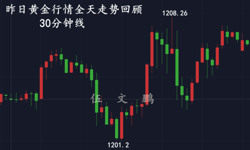 外汇期货股票比特币交易
