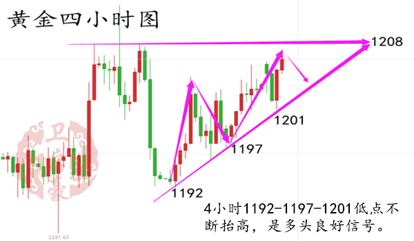 外汇期货股票比特币交易