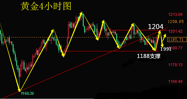 外汇期货股票比特币交易
