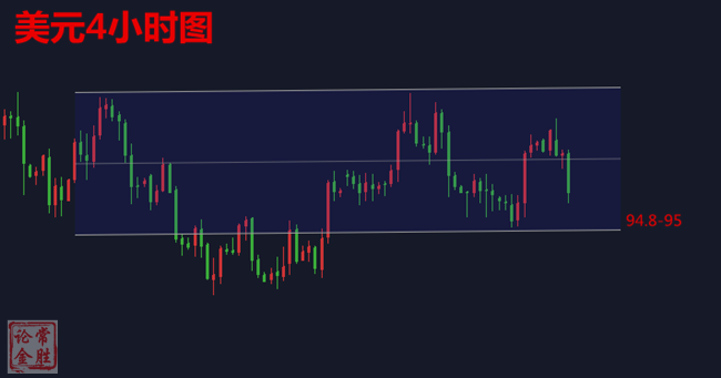 外汇期货股票比特币交易