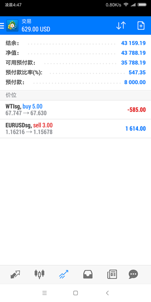 外汇期货股票比特币交易