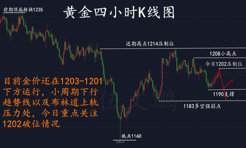 外汇期货股票比特币交易