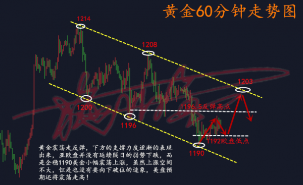 外汇期货股票比特币交易