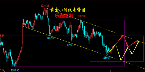 外汇期货股票比特币交易
