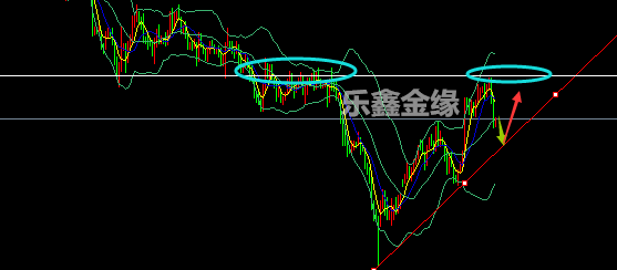 外汇期货股票比特币交易