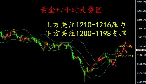 外汇期货股票比特币交易