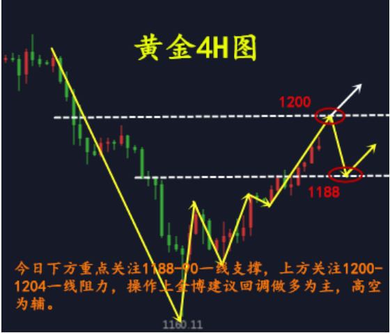 外汇期货股票比特币交易