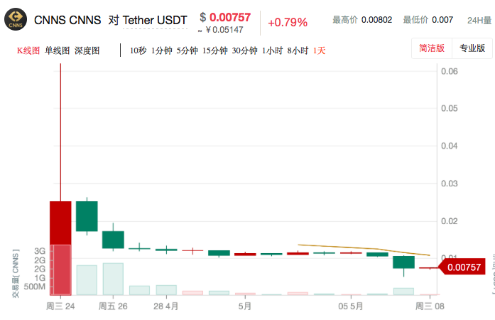 外汇期货股票比特币交易