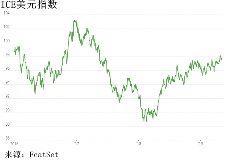 外汇期货股票比特币交易
