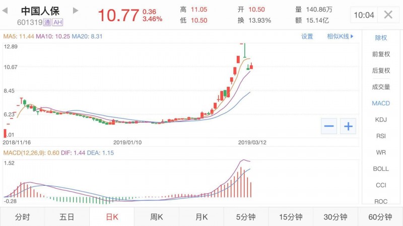 外汇期货股票比特币交易